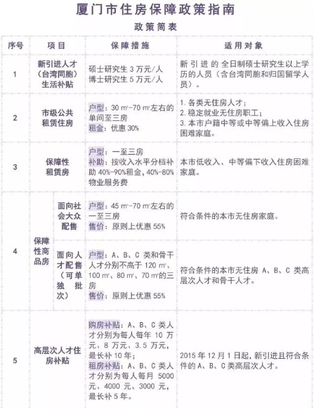 有沒有戶口都可以請(qǐng)求廈門公租房？